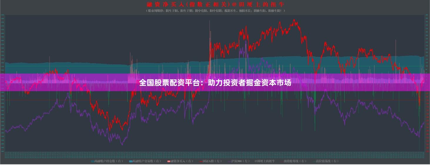 全国股票配资平台：助力投资者掘金资本市场